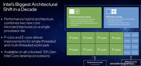 Intel Core i9-12900K最新Alder Lake-S架构性能实测- 知乎