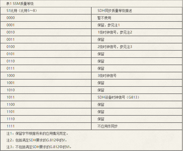 华为以太时钟同步原理介绍（一） - 知乎
