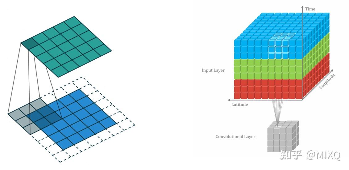 如何使用python处理高光谱数据004-卷积神经网络 - 知乎