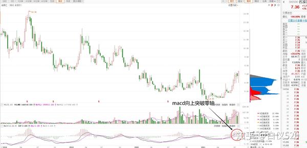 个股分析案例示范 交易那些事儿 知乎
