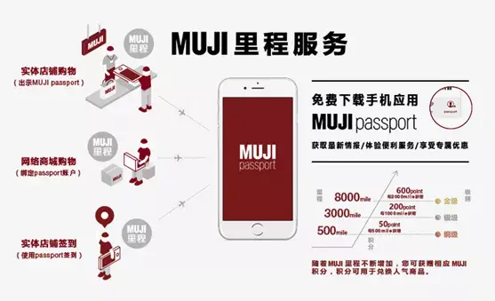 小数据战略说无印良品