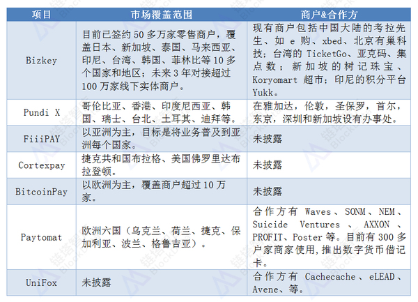 线下支付是什么意思_什么是线下支付方式_支付线下支付是什么意思