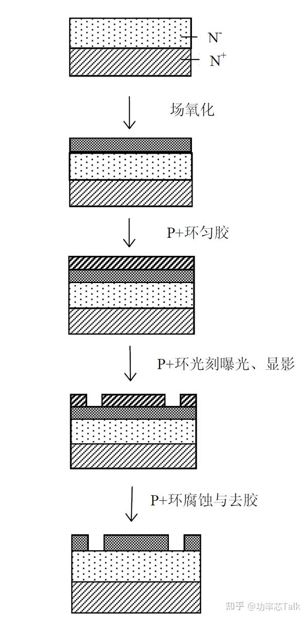 半导体物理与器件笔记（二十二）——肖特基势垒二极管（SBD） - 知乎
