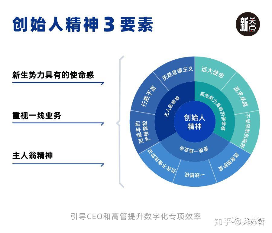 【原创】创始人精神 