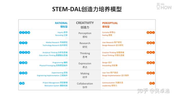 创造力是什么意思