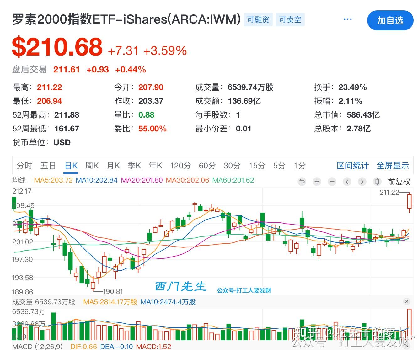 背景:新冠疫情爆发,经济面临巨大压力