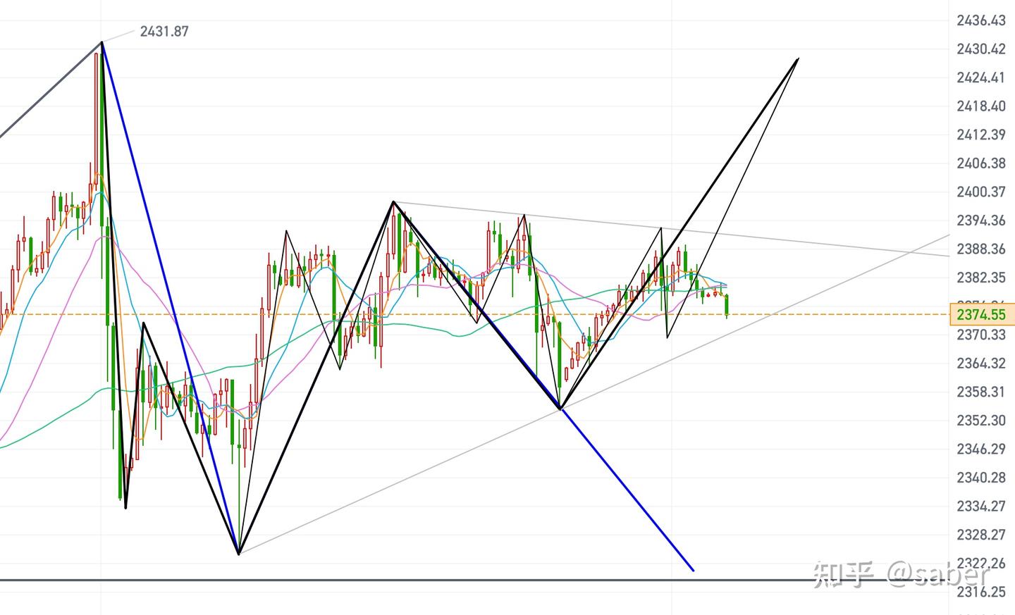 2025年黄金走势：机遇与变数并存的风云之变- 知乎