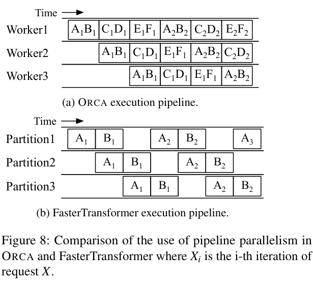Orca Algorithm 聊聊大模型推理系统之 Orca:大模型推理系统开山之作 - 知乎