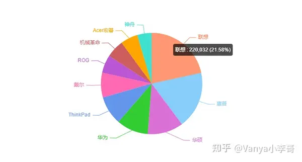 收購筆電