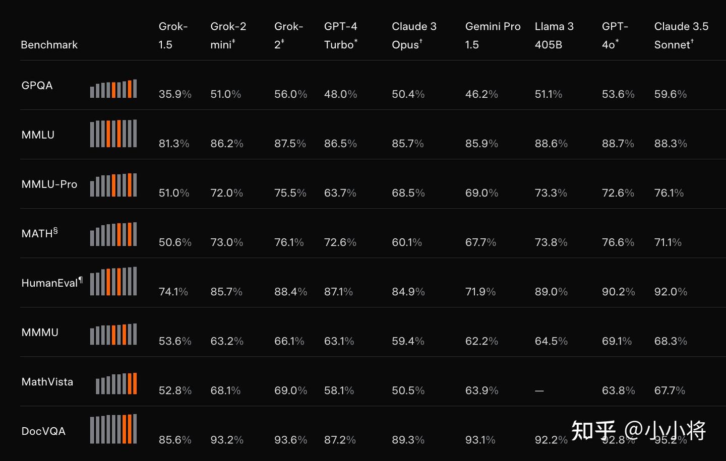 马斯克兑现承诺，真开源Grok-2，但又是“假开源” - 知乎