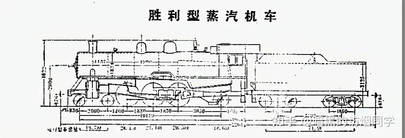 中国蒸汽机车科普(二)——胜利型蒸汽机车