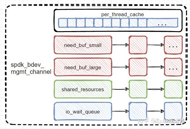 SPDK Bdev 详解 - 知乎