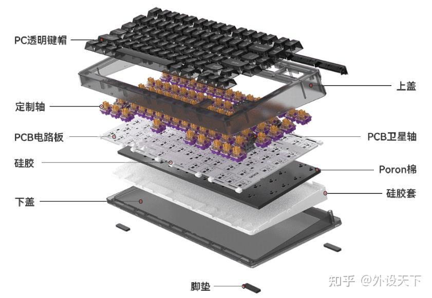 盘点那些量产的Gasket机械键盘 - 知乎