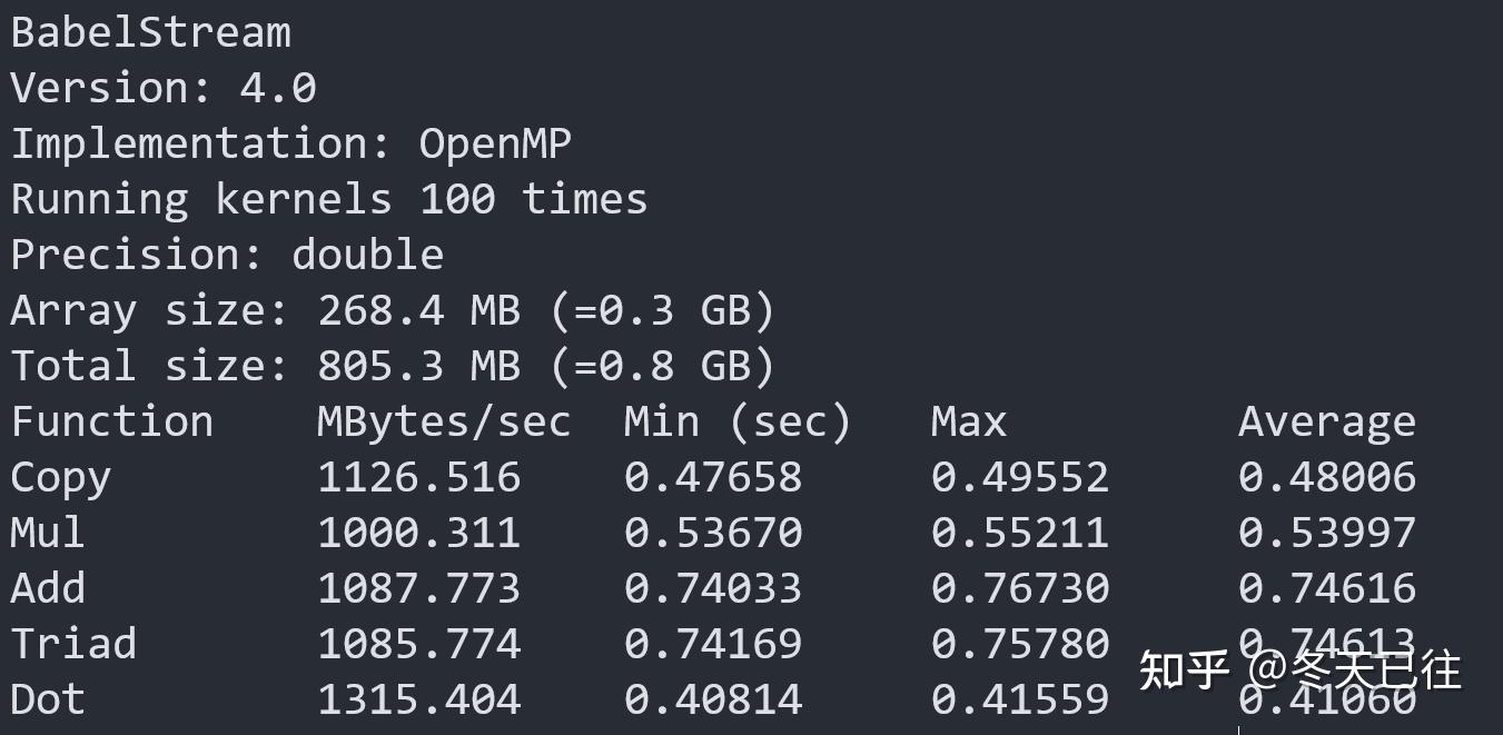 Unmatched hpc benchmark 