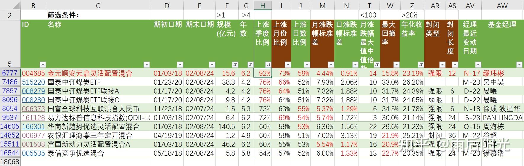 股票账户怎么买基金(股票账户买基金规则)