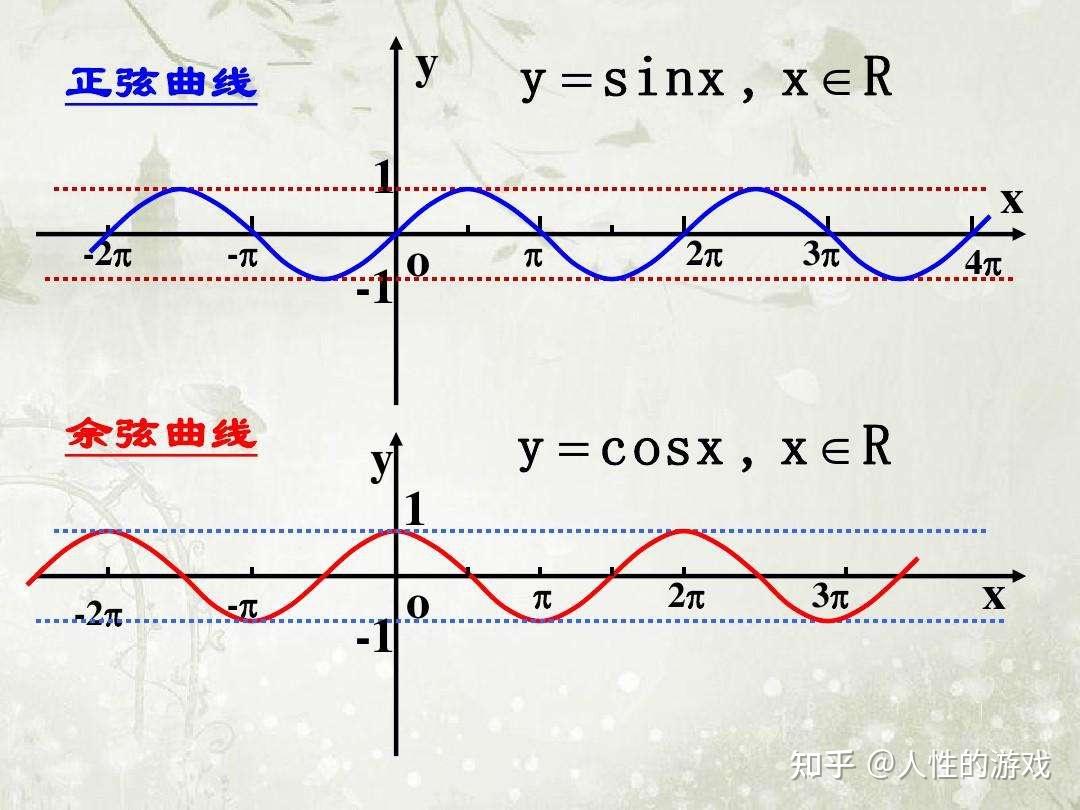 简谐振动 在空间传递时 形成的波动 称为简谐波 - 知乎