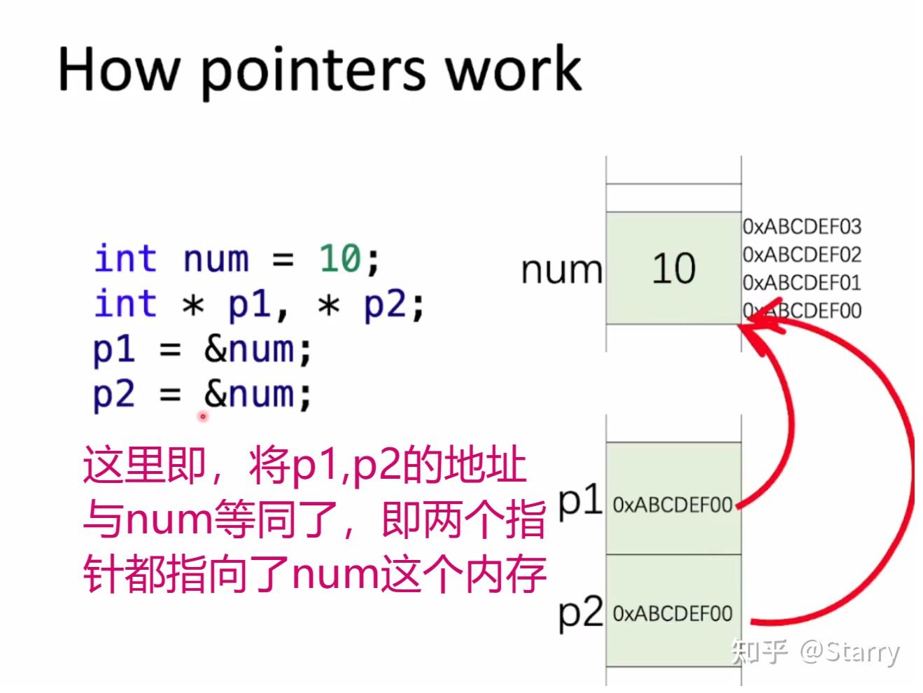 C c notes 