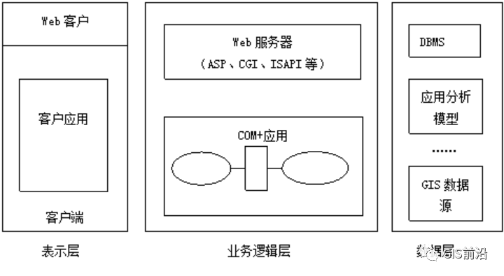 提供了一個允許在分佈式和異構型環境中應用程序之間進行互操作的框架