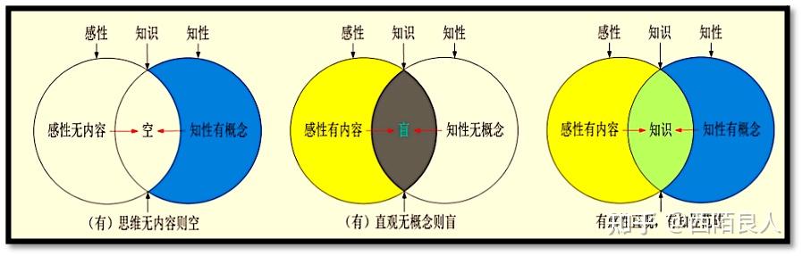 通俗版解读哲学巅峰巨著《纯粹理性批判》 - 知乎
