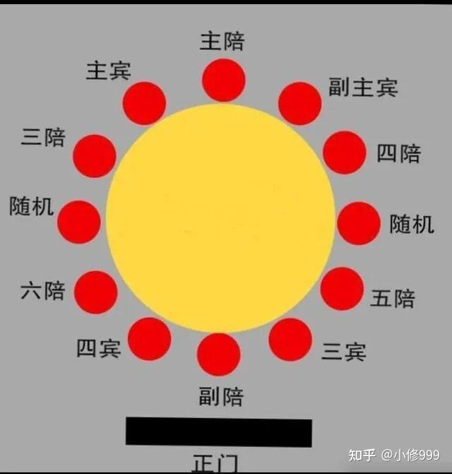 朋友,这些酒桌礼仪你知道吗?江湖规矩了解一下! - 知乎