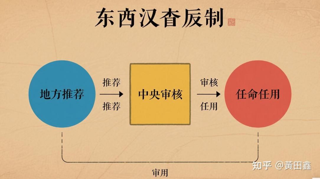 门阀王朝的最后叹息:一个基因帝国的崩塌与重生 - 知乎