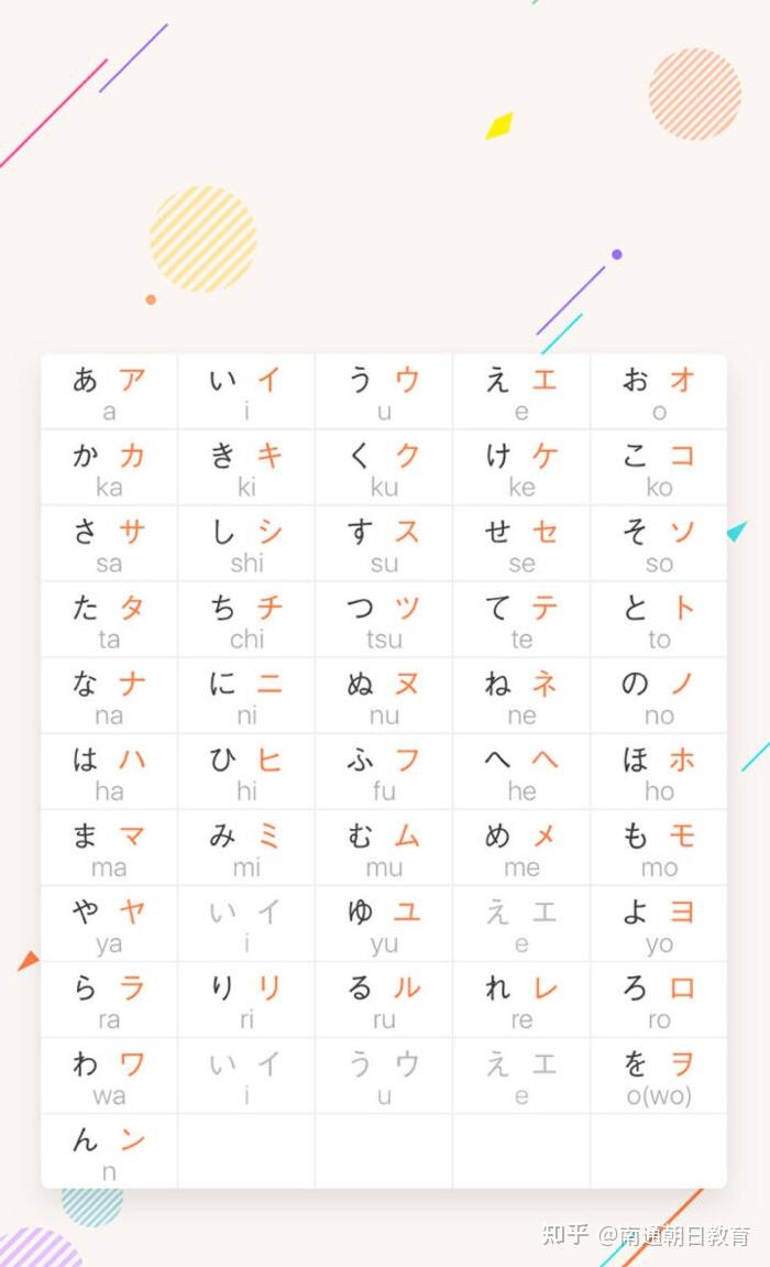 分享幾張日語五十音圖的手機壁紙打開手機也能隨時學