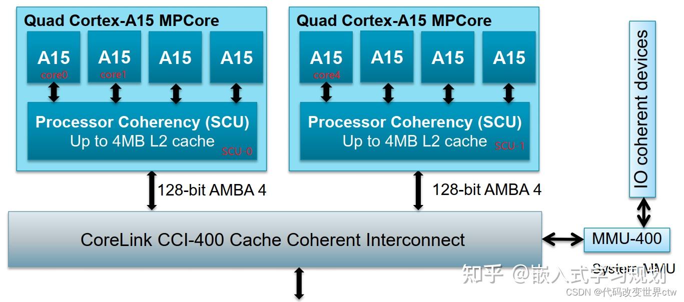 深度学习arm cache系列--一篇就够了 - 知乎