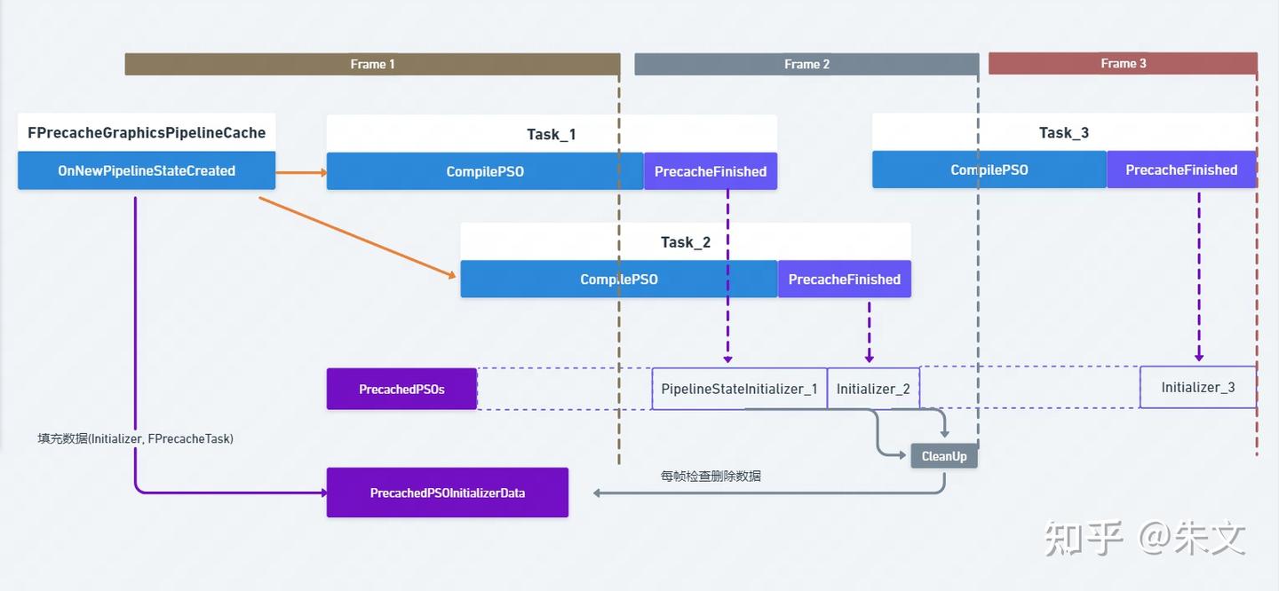 [UE5.3] PSO Cache&PreCache 源码阅读(二) - 知乎