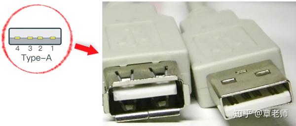 看完才懂USB 再也不会分不清类型了 - 知乎