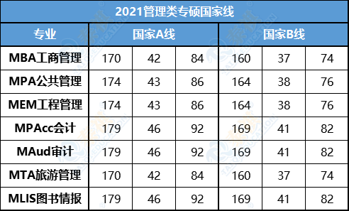 2021年考研国家线发布你有什么想说的