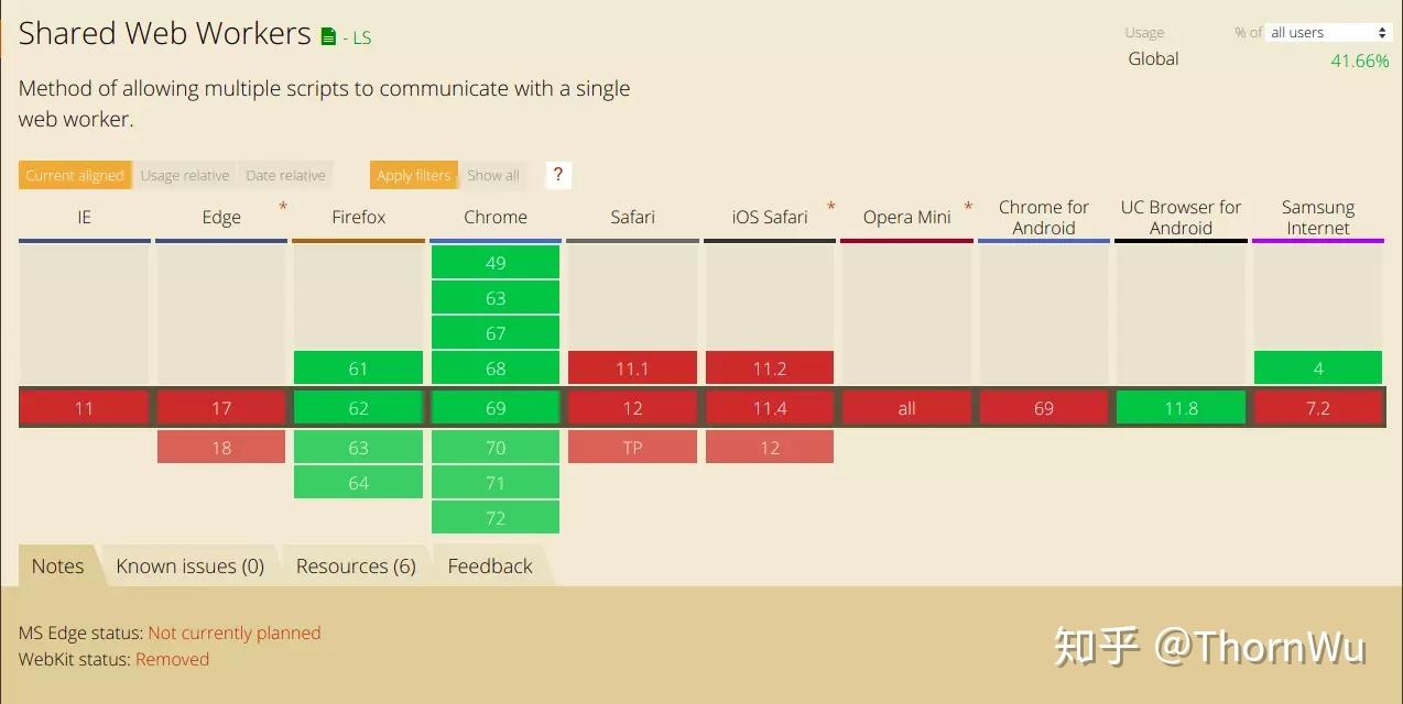 JavaScript 性能利器 —— Web Worker - 知乎