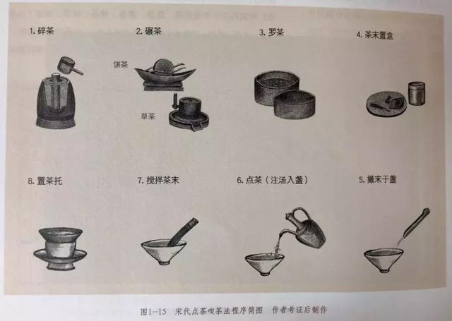 唐代煮茶步骤图带解析图片