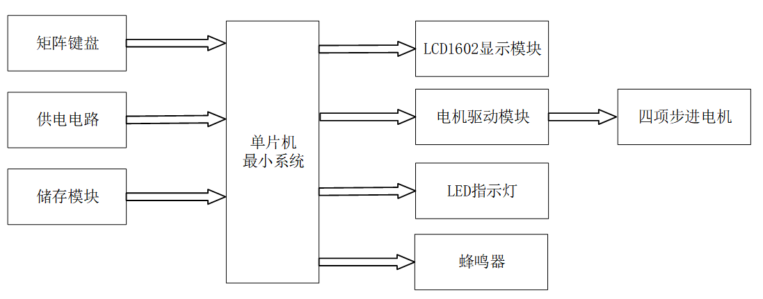 智能密码锁结构图图片