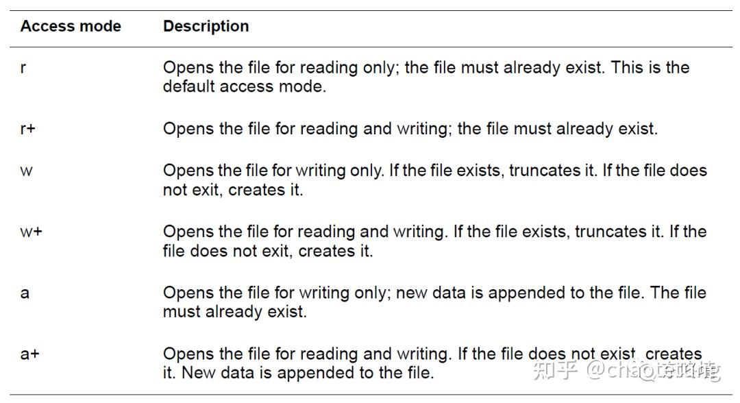 【Tcl专题】在Synopsys EDA 工具中使用Tcl脚本 知乎