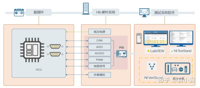 一文带你了解什么是新能源汽车HiL测试,以及为什么要进行HiL测试。 - 知乎