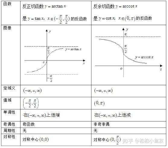 y=arccot图像图片