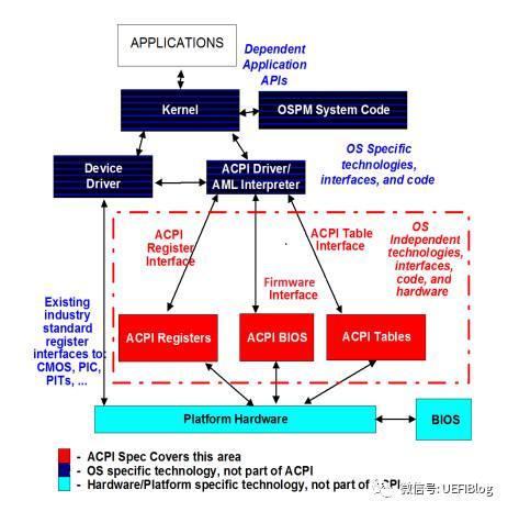 Acpi thread01 2 daba3ff 0 что за драйвер