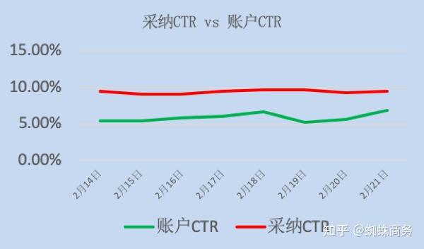 解决方案:独立博客运营人致力于提高网站曝光率，却遭遇百度不收录难题，原因分析及解