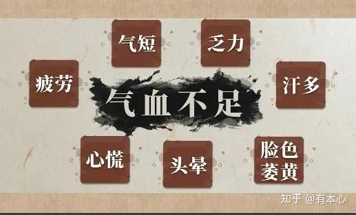 中医讲的“补”不是“物理上的增多”! - 知乎