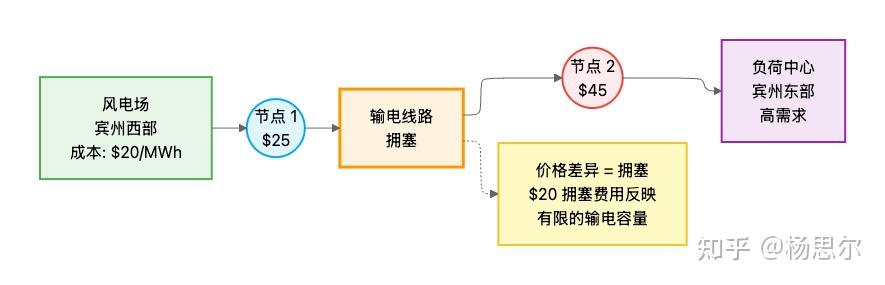 从电力池到区域输电组织：PJM 如何塑造现代电力市场 - 知乎