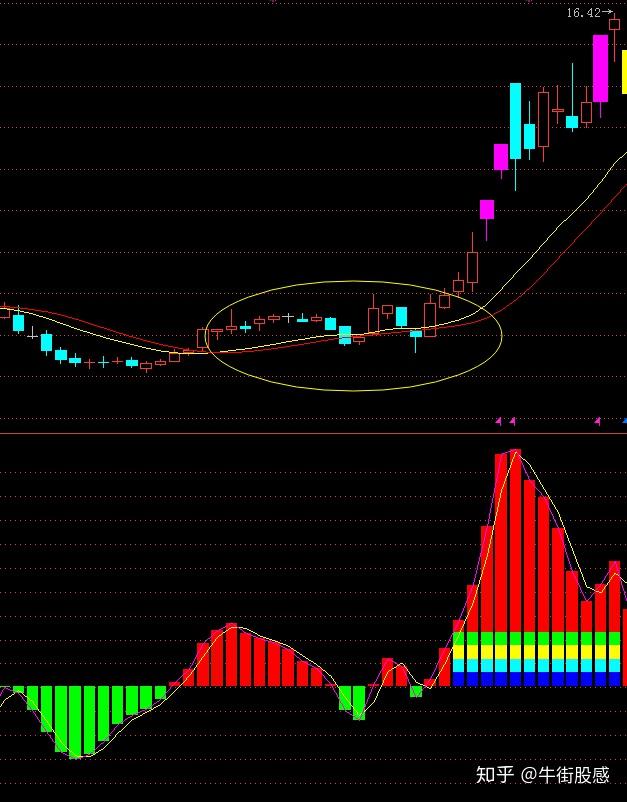 中国股市主升浪的特征记住了再也不做接盘侠