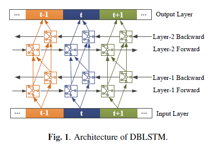PHONETIC POSTERIORGRAMS FOR MANY-TO-ONE VOICE CONVERSION WITHOUT ...
