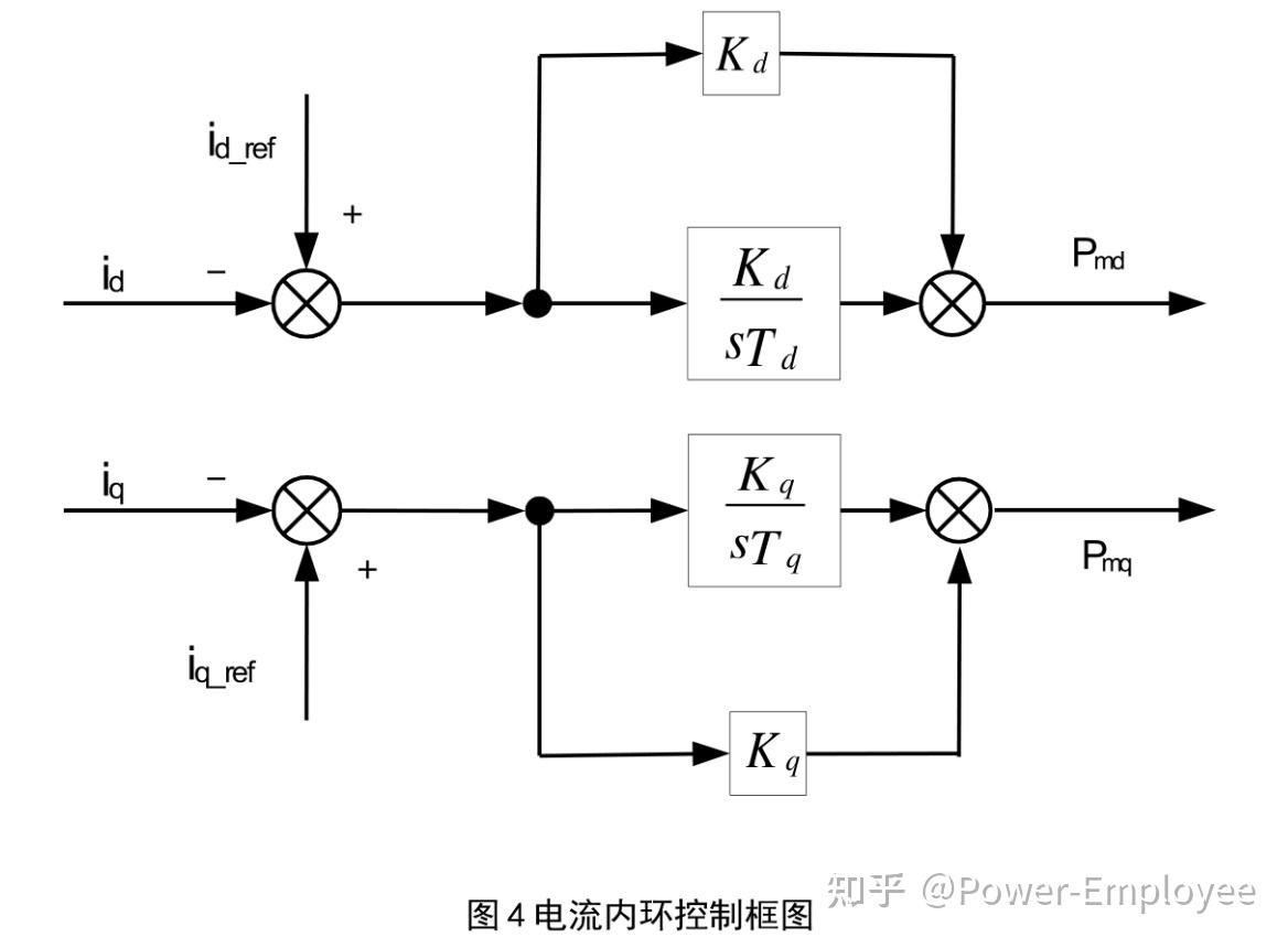 基于VF控制的独立微电网变流器研究 - 知乎