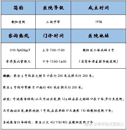 北京试管婴儿医院排名_试管婴儿等级排名