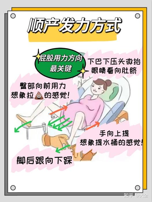 八分钟超快顺产只因我做对了这2件事