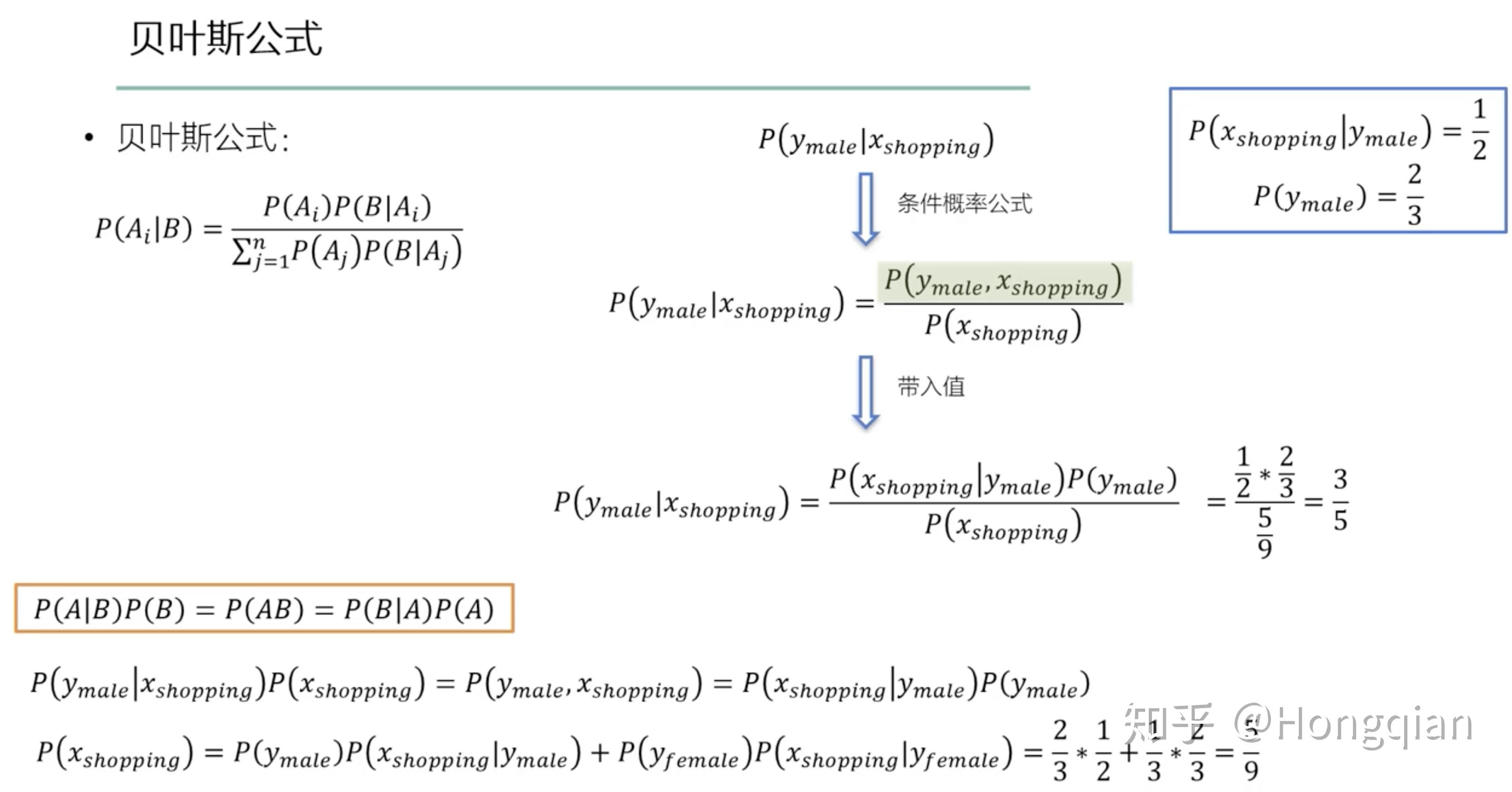 机器学习知识梳理 朴素贝叶斯 - 知乎