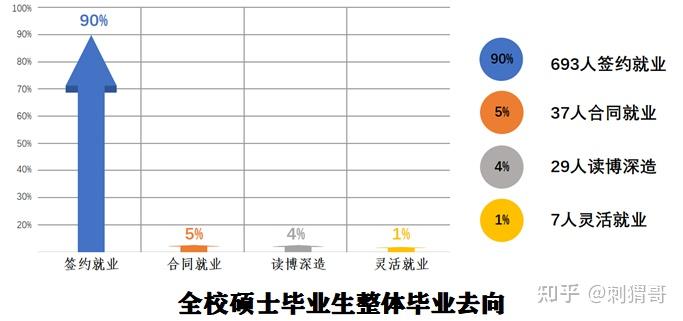 02 碩士畢業生就業去向