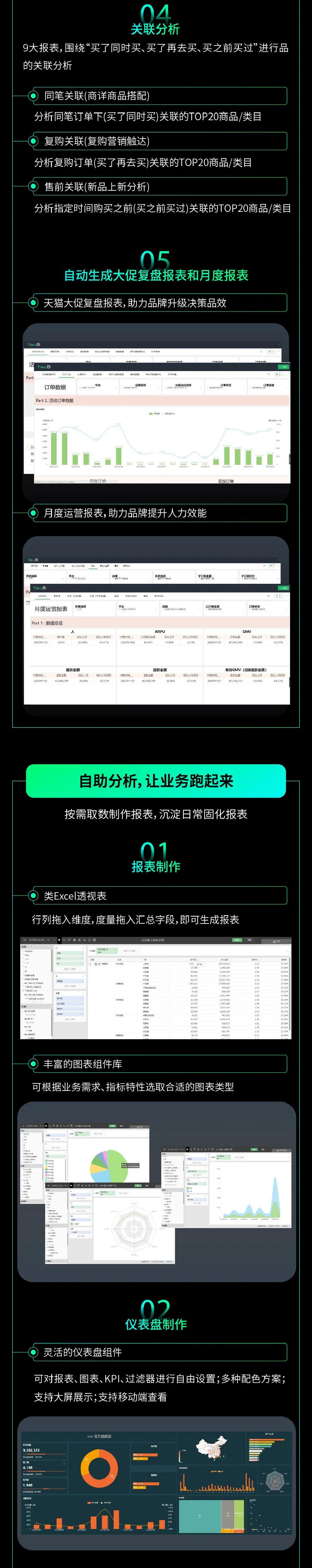 数据分析、洞察、应用难?一图读懂数云NewBI,让数据说话! - 知乎