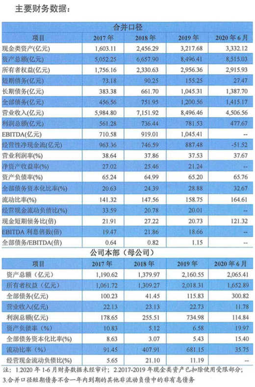 继今年1月29日发行第一期40亿元中期票据后,近日,华为拟再次发行今年