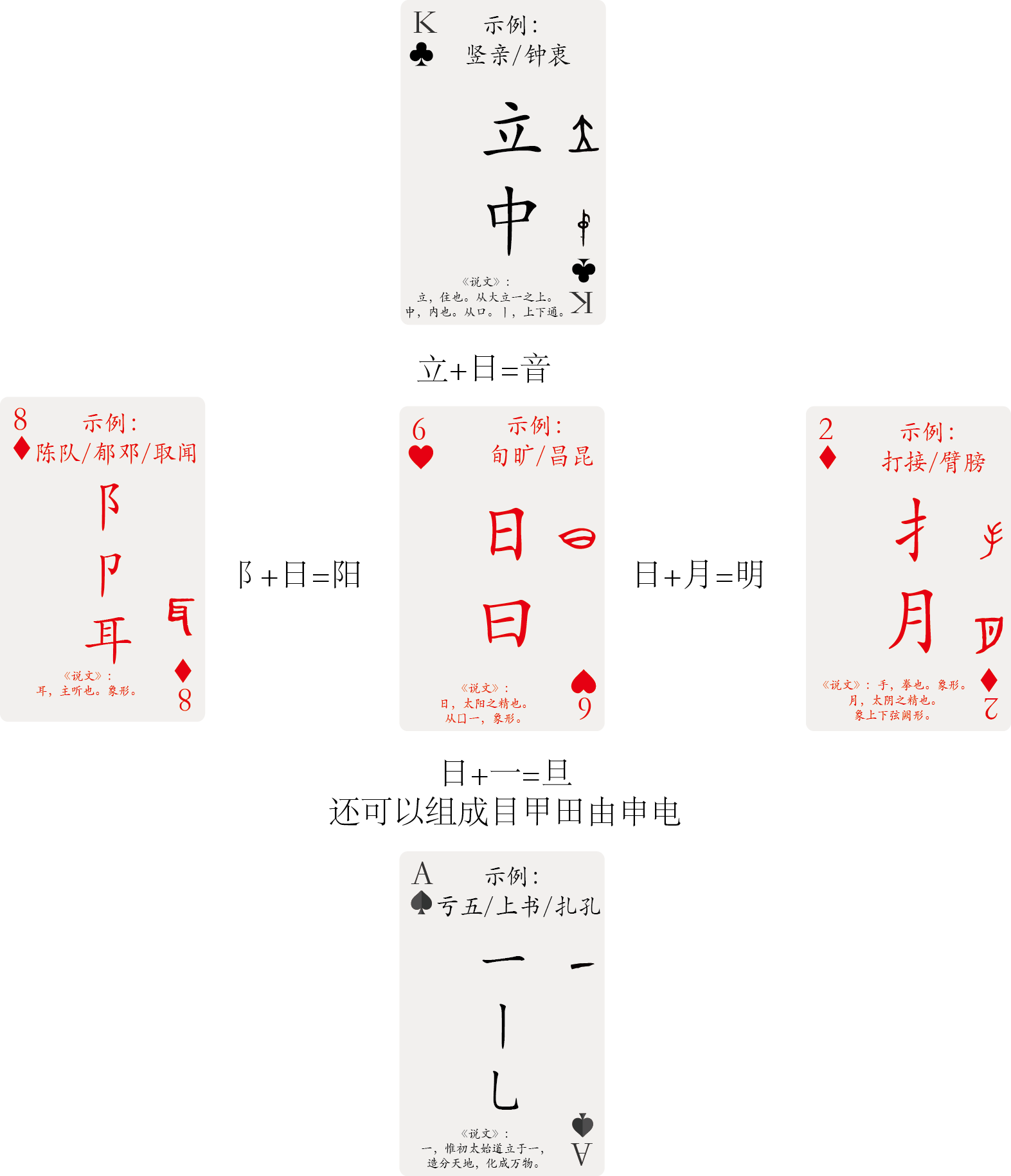 扩展讲解:"日"字,象形.甲骨文和小篆字形.象太阳形.